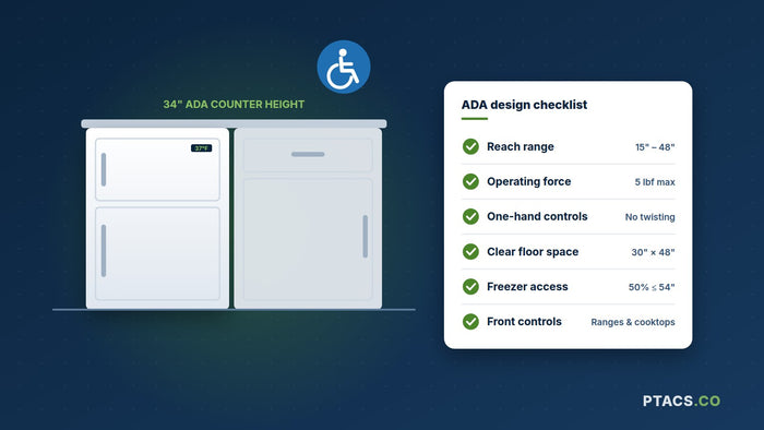 ADA-compliant undercounter refrigerator and accessibility checklist