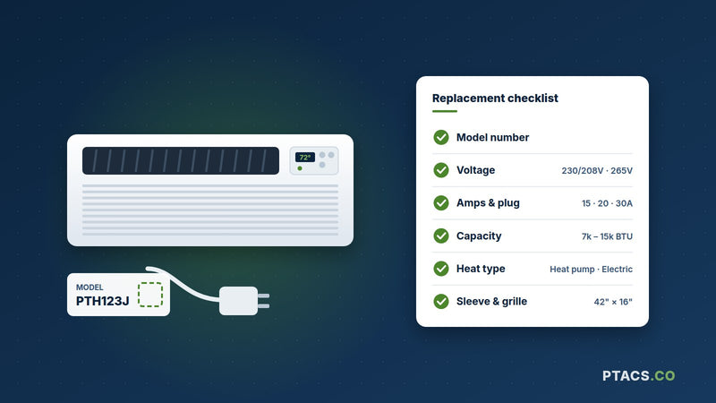 Replacement PTAC checklist: voltage, plug, BTU, heat type and sleeve