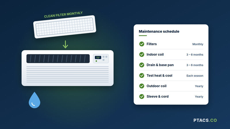 PTAC maintenance schedule for filters, coils and drains