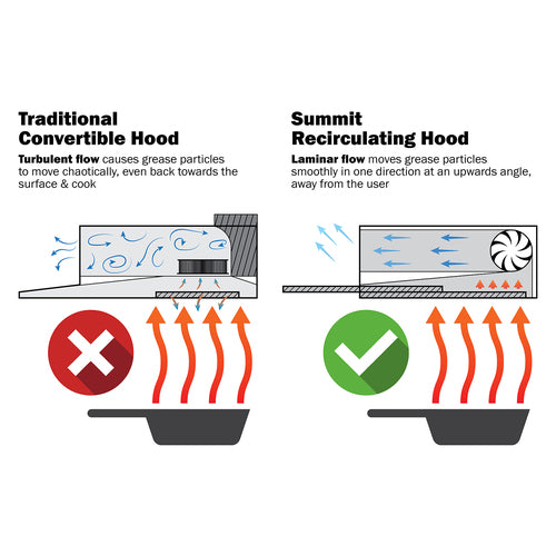 Summit 18" Under Cabinet Ductless Retractable Range Hood (HRTX18WPTC)